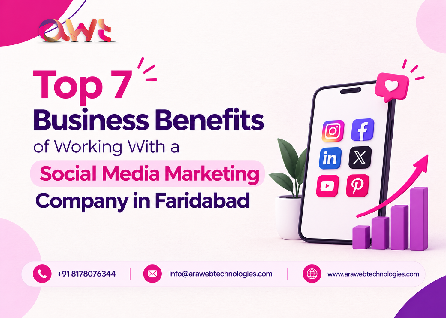 Top 7 Business Benefits of Working With a Social Media Marketing Company in Faridabad